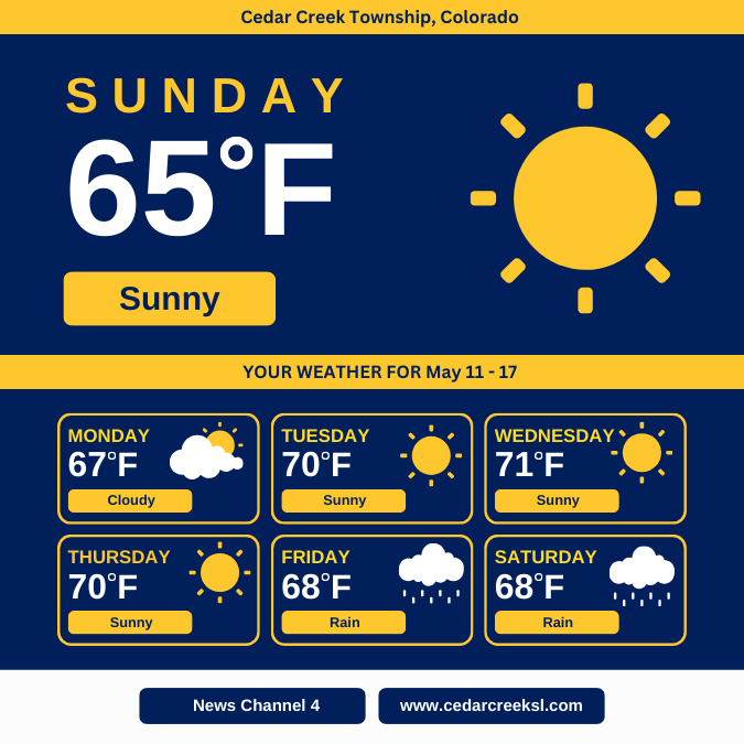 Current Weather